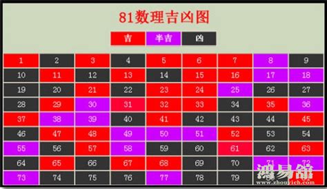 数字49|易经数字吉凶对照表 易经1一100吉祥数